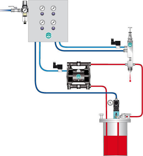 Système Select 4 recirculation - type V1000 avec mini cuve inox et pistolet Signier_0