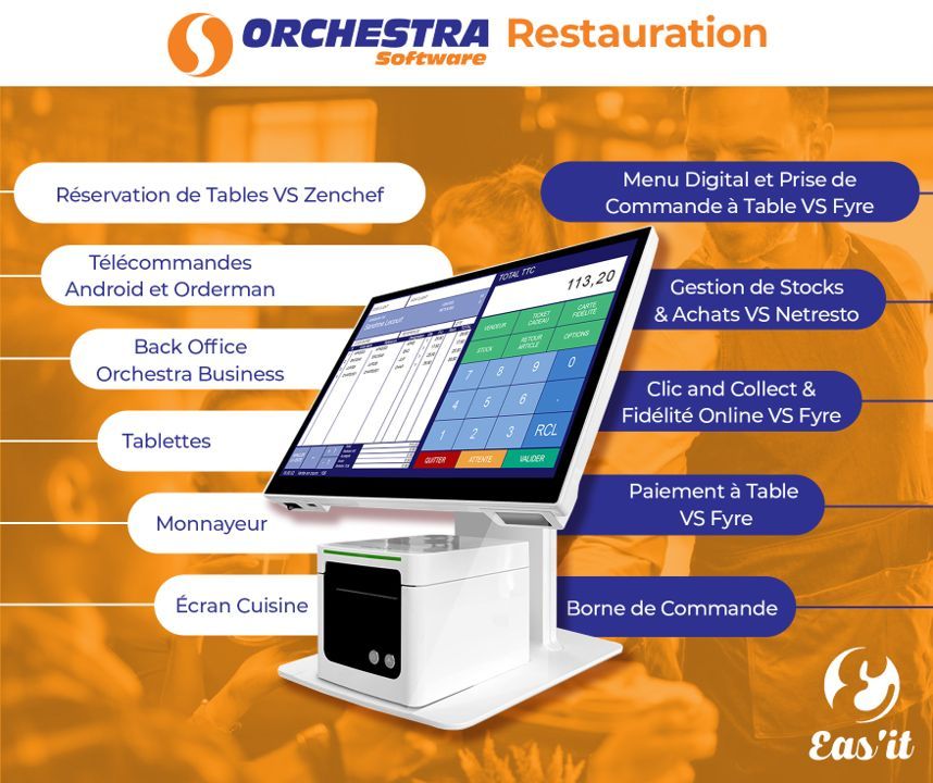 Logiciel caisse pizzeria