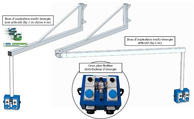 Bras d'aspiration multi-énergies et boîtier distributeur d'énergie brhp_0