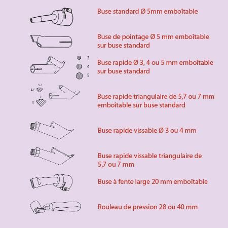 ACCESSOIRES POUR APPAREIL À AIR CHAUD TRIAC S  BUSE 12