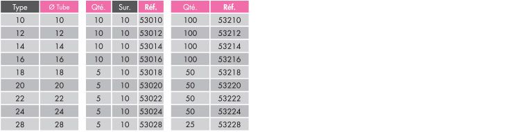 Colliers de fixation - acier zingué - pour tubes en cuivre - diamètre tube : 12 - 53012_1