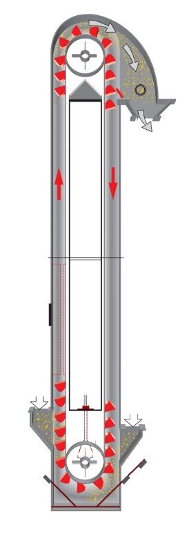 Élévateur à godets robuste et facile d'utilisation - TBMI_0
