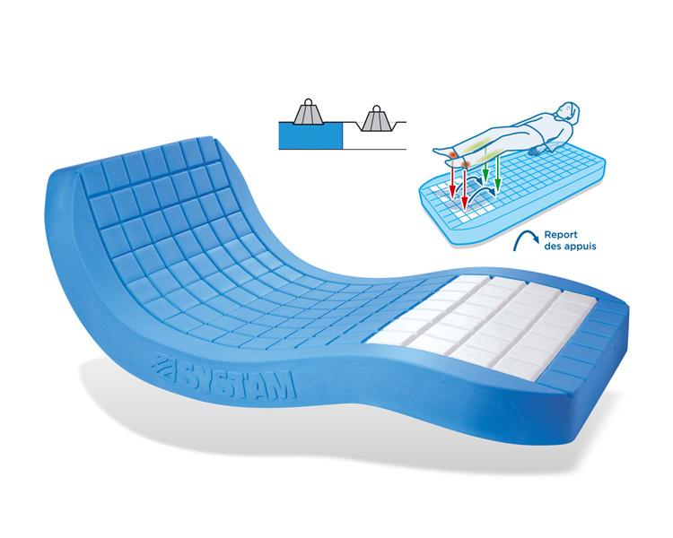 Matelas anti-escarres Viscoflex - Syst'am - mousse à mémoire de forme - prévention et traitement escarres stade 1 à 2_0