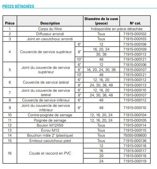 71910-001510 - Filtres à sable Sandstorm™ Netafim - Diamètre corps 20 - Protection haute performance pour irrigation_1