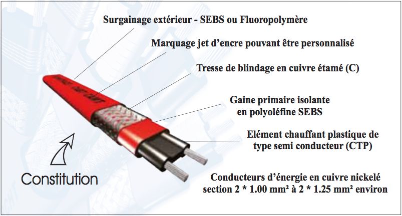 Câbles chauffants - technitrace - ballons jusqu’à 35°c - cabt_0