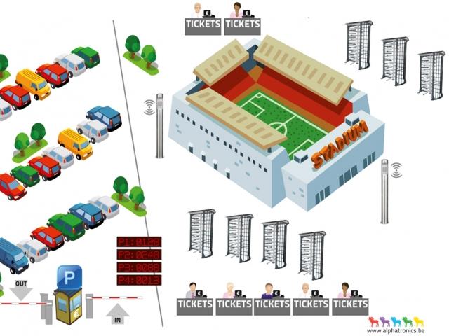 Contrôle d'accès pour stades, piscines, clubs sportifs et centres de loisirs - Alphatronics_0
