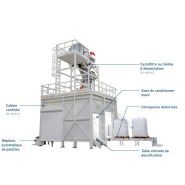 Flowmatic®04 - stations de remplissage pour big bags - palamatic process - débit de depoussiérage	300 m³/heure_0