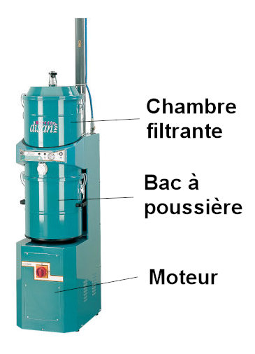 Centrale d'aspiration centralisée compacte équipée d'un moteur biphasé ou triphasé à induction - COMPACT DISAN_0