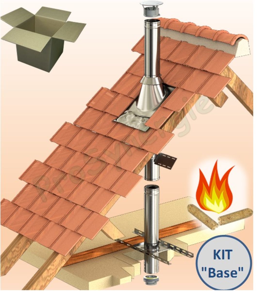 Kit Façade conduit cheminée extérieur Duoten (Isolé 25 mm), Ø 80 à 250 mm,  Noir ou Inox - PROSYNERGIE