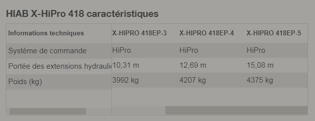 Grue auxiliaire X-HiPro 418 - HIAB - Rotation continue - Portée jusqu'à 17,5 m - Capacité 39Tm_0