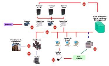 Audit sécurité de système d'information_0