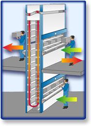 Stockeur rotatif_0