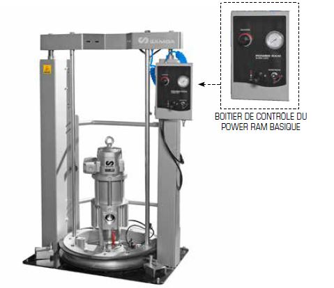 Pompe à graisse Pumpmaster 60 - transfert rapide de graisse - rapport de pression 3:1_0