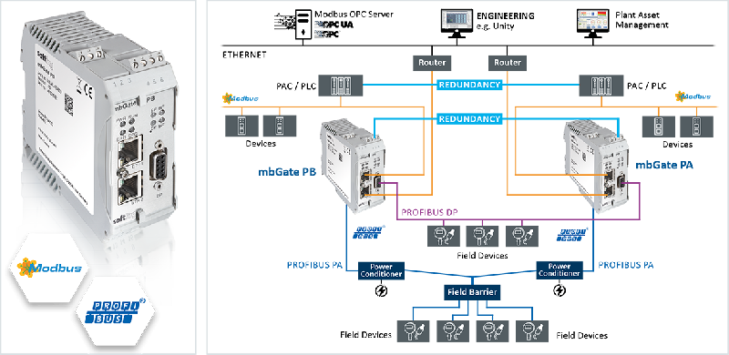 Passerelle MBgate PB - réseaux Modbus TCP vers Profibus PA/DP - intégration jusqu'à 2 segments Profibus PA et 1 segment Profibus DP_0