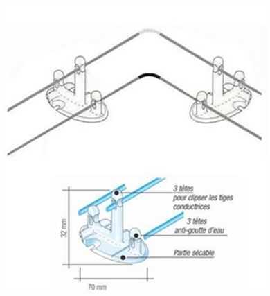 Câble électrifié BIRD-OUT - Anti-pigeon, goélands et mouettes - Kit complet avec générateur et accessoires_0