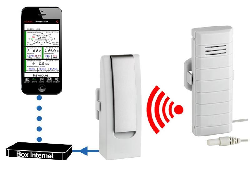 Station météo connectée : passerelle + température - filaire #3140t/3301t_0