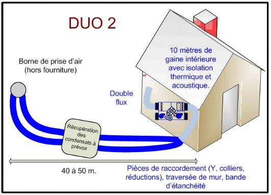 Puits canadiens gamme duo duopuits 2_0