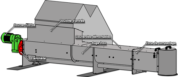 Convoyeur compacteur de refus de dégrillage type CCS - Spire sans âme - Inox 304/316 - Siccité 30%_0
