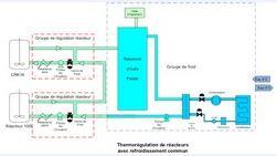 Système thermique pilote - Ensemble de chauffage et refroidissement monofluide ultradynamique pour installations pilotes et industrielles_0