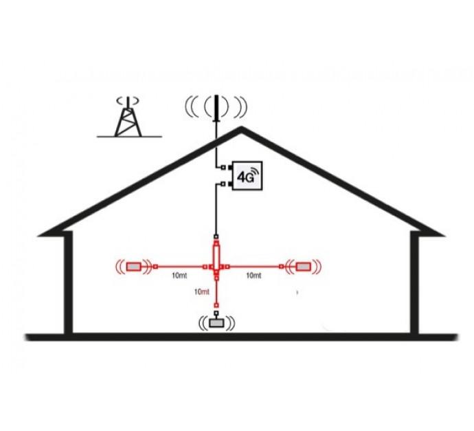 Kit d'extension d'amplificateur 4G-LTE - 2 antennes supplémentaires Quadri-bandes GSM-DCS-UMTS-LTE - Réf. 312544_0