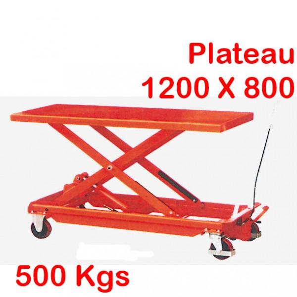Grande table élévatrice manuelle Rolléco - Charge 500 à 1000 kg - Plusieurs dimensions disponibles_0