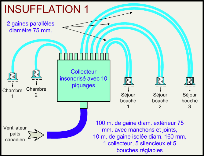 Puits canadiens gaines intérieures pour ventilation insufflation 1_0