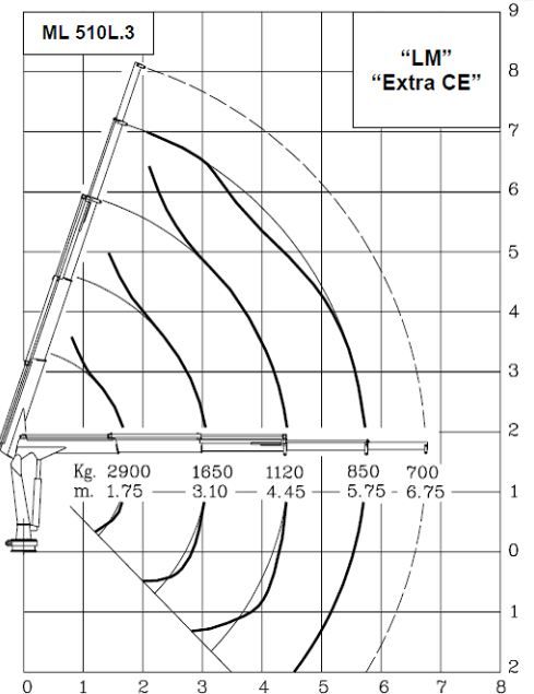 Ml 510l.3 mrrc grue auxiliaire - maxilift - longueur de flèche standard 5.75 m_0