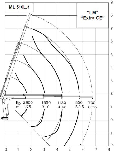 Grue auxiliaire Ml 510L.3 MRRC - Maxilift - Flèche standard 5,75 m - Capacité de levage 48 kNm_0