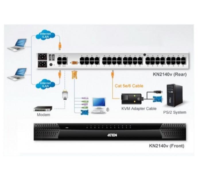 Aten Premium KN2140VA - Switch KVM IP pour 40 serveurs - 3 accès : local et distants_0