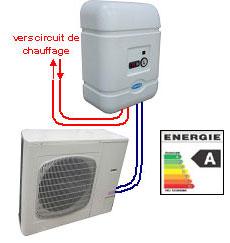 Pompe à chaleur réversible air extérieur/eau winverter_0
