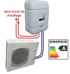 Pompe à chaleur réversible inverter