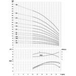 Pompe hydro pour fluide non agressif nr-151e/3a - 11571701_1