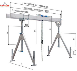 PORTIQUES DE LEVAGE EN ALUMINIUM PORTIQUE ALUMINIUM MOBILE DÉPLAÇABLE SOUS CHARGE CARL STAHL_0