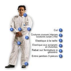 Vêtements de sécurité basique