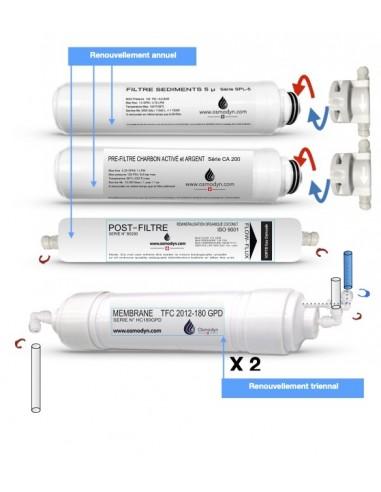 Kit de renouvellement Fontaine GREENDYN - Cartouches sédiment, charbon activé et minéralisante - Membrane encapsulée_1