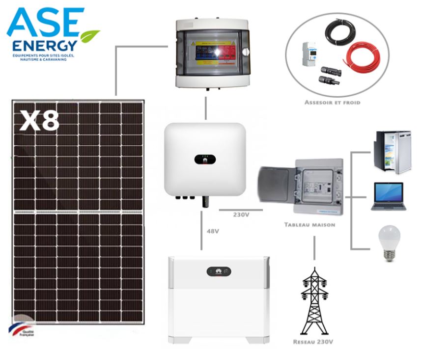 Kit solaire autoconsommation huawei 3000w avec stockage