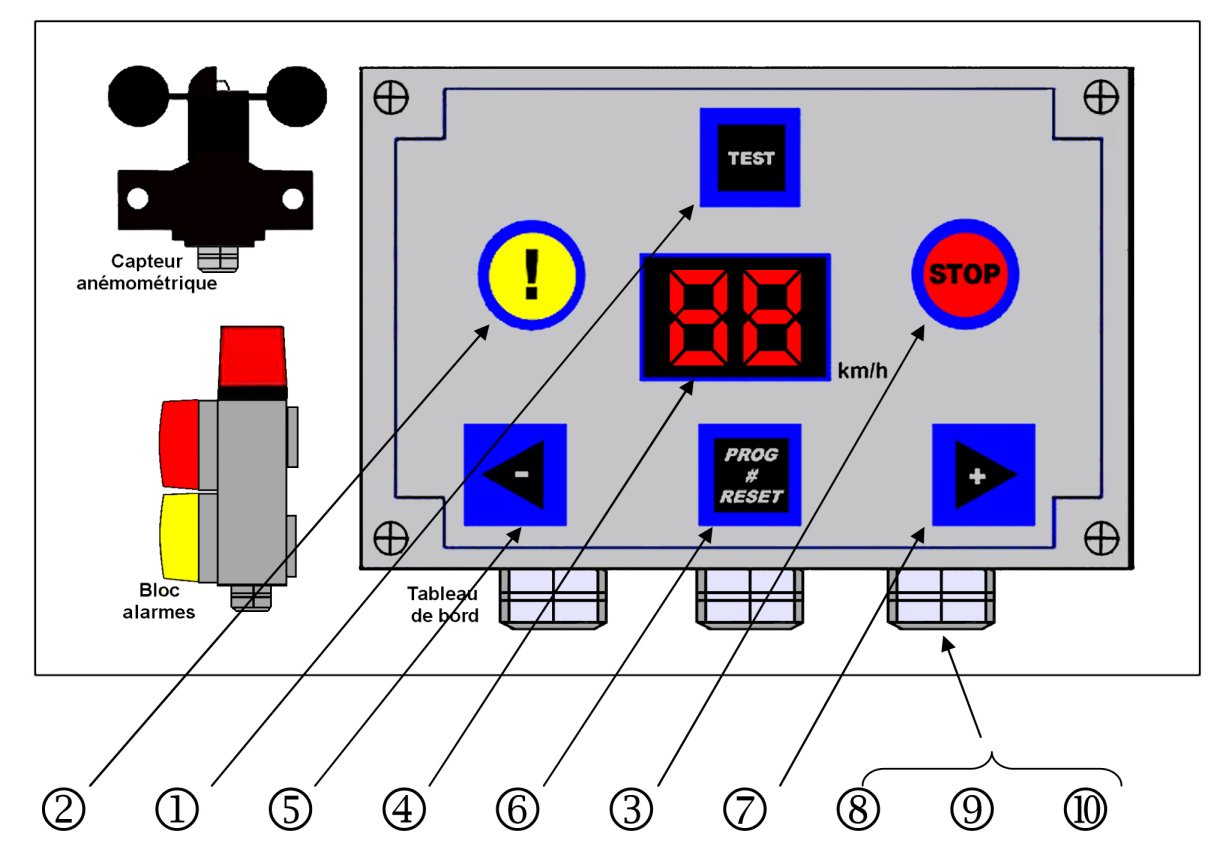 Anémomètre industriel_0