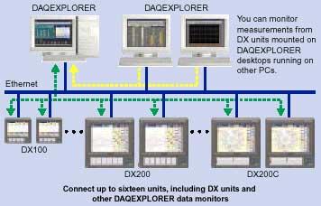 Logiciel pour enregistreur vidéo DX100/DX200 - compatibilité PC et réseau_0