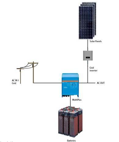 Kits solaires anti delestage sur batteries solaire ou eolienne - maguysama technologies_0