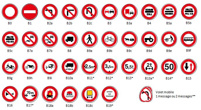 Signaux d'interdiction et de fin d'interdiction type B_0