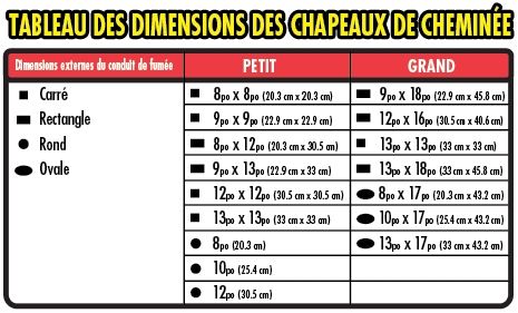 Accessoire de cheminée réglable et prêt à installer