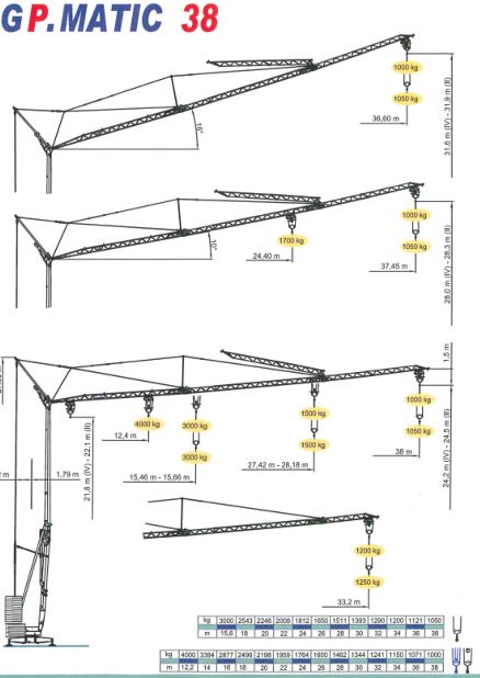 Grue gma - gp matic 38 - 4t_0