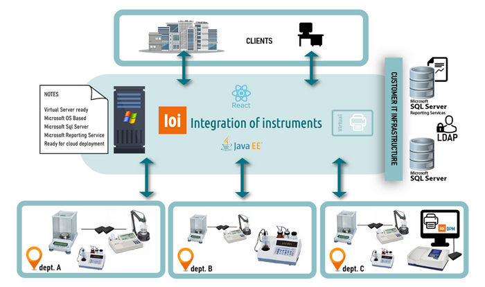 Logiciel de digitalisation et de gestion des données, utilisable en process industriel pharmaceutique, cosmétique, chimique et agro-alimentaire_0