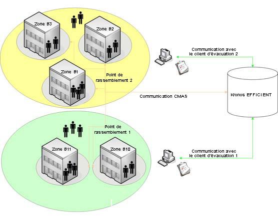 Logiciel de gestion de contrôle d’accès kronos_0