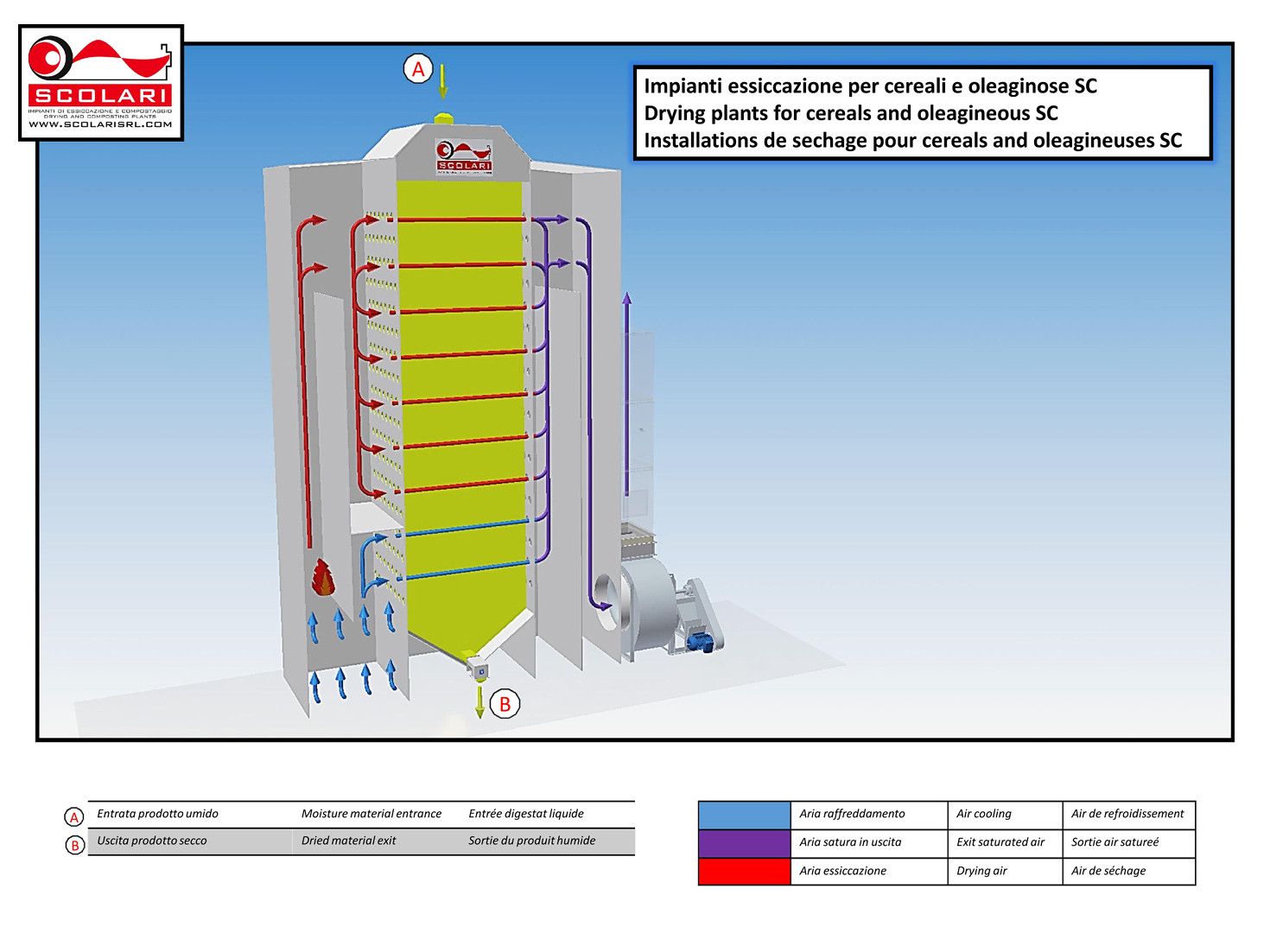 Séchoir Scolari SC_0