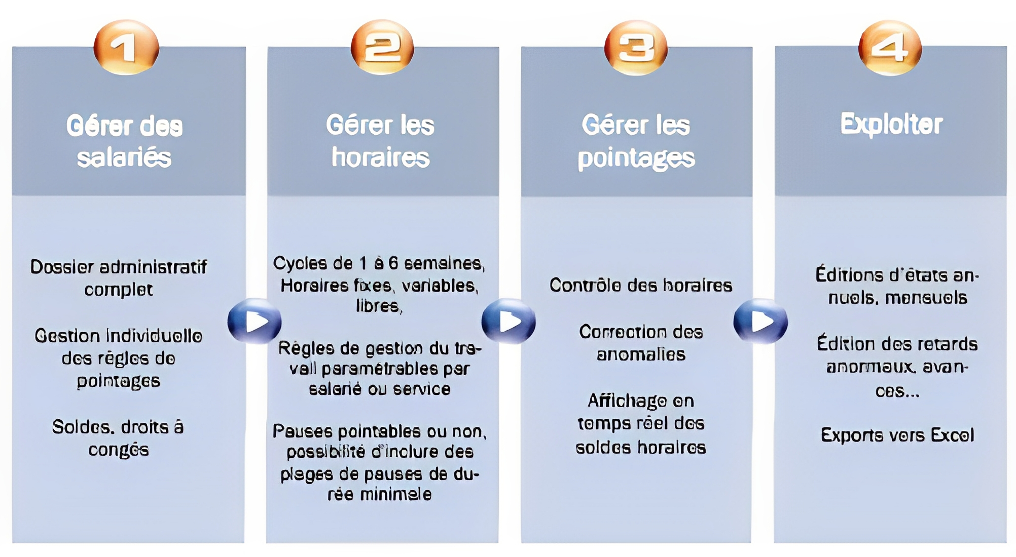 Logiciel de gestion de temps gestime_0