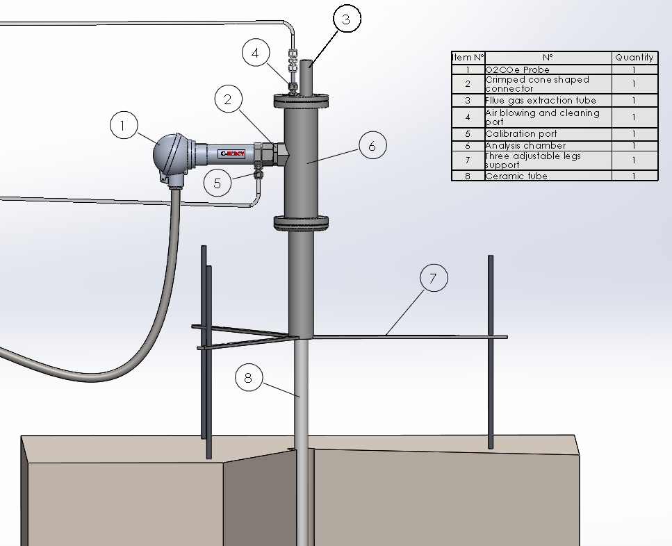 Analyseur d'O2 et CO à nettoyage automatique pour une application dans les fours hautes températures - C-NERGY_0
