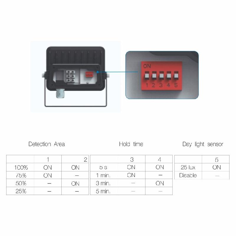 Beneito & Faure Spot LED SKY 10W IP65 avec capteur intégré 5000k Blanc - blanc 8436004397938_0