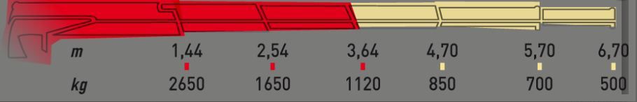 Ml400.2 MRRC Grue auxiliaire - Maxilift - Flèche standard 3.64 m - Capacité de levage 42 kNm_1