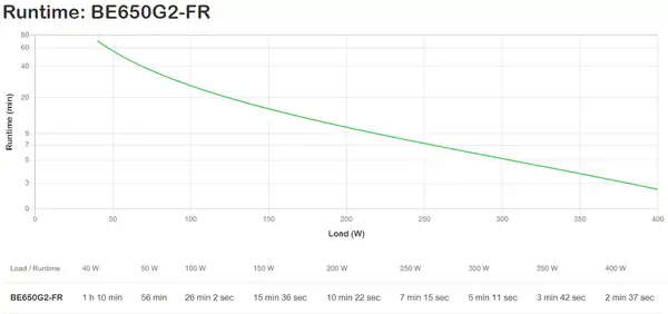Back-UPS - Onduleurs monophasés Off-Line -650VA - 230V - 1USB - 6+2 Prises FR_0